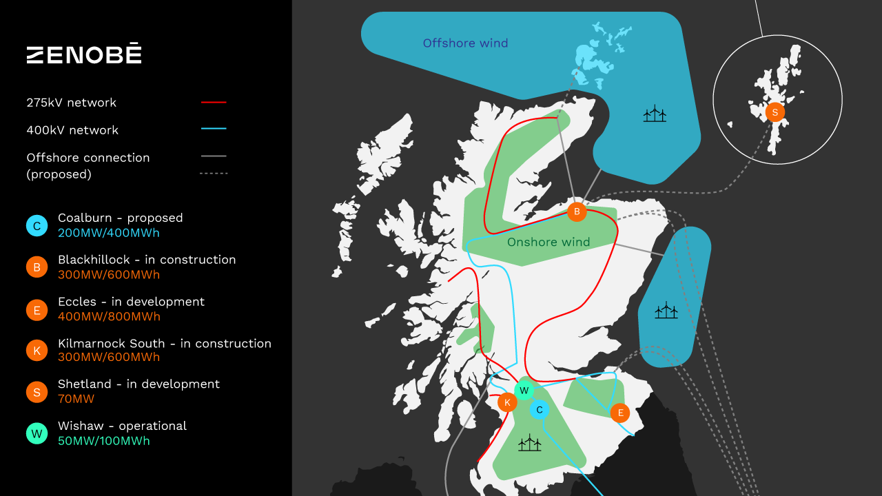 Zenobē’s battery storage projects across Scotland, including operational, in-development, and proposed sites, support renewable energy integration and grid stability.