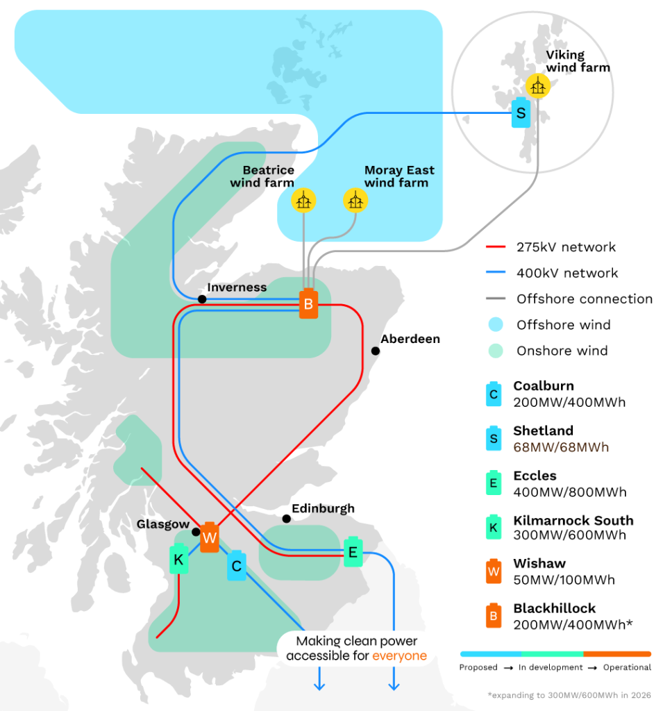 A map of Scotland showing battery storage sites, wind farms, and grid connections, including Zenobē’s Blackhillock battery (200MW, expanding to 300MW).