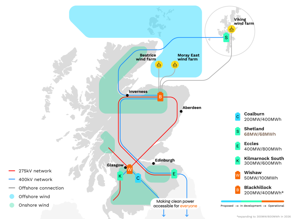 Map of Scotland showing the flow of power from offshore wind, to Zenobē BESS sites, to England.